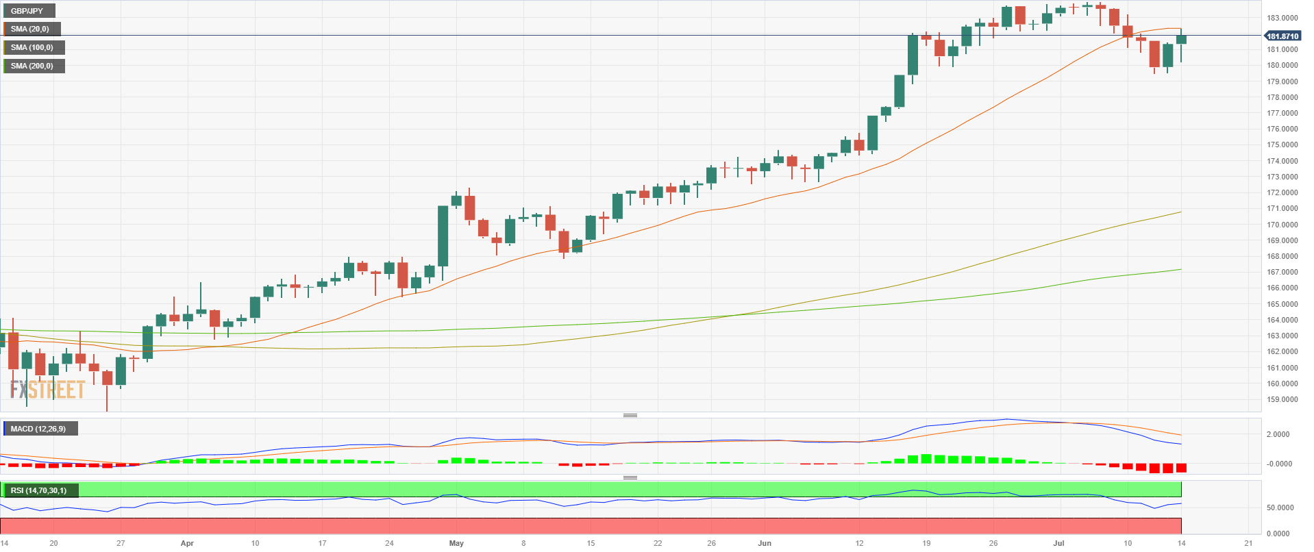 GBP JPY NEWS TODAY visual data 7